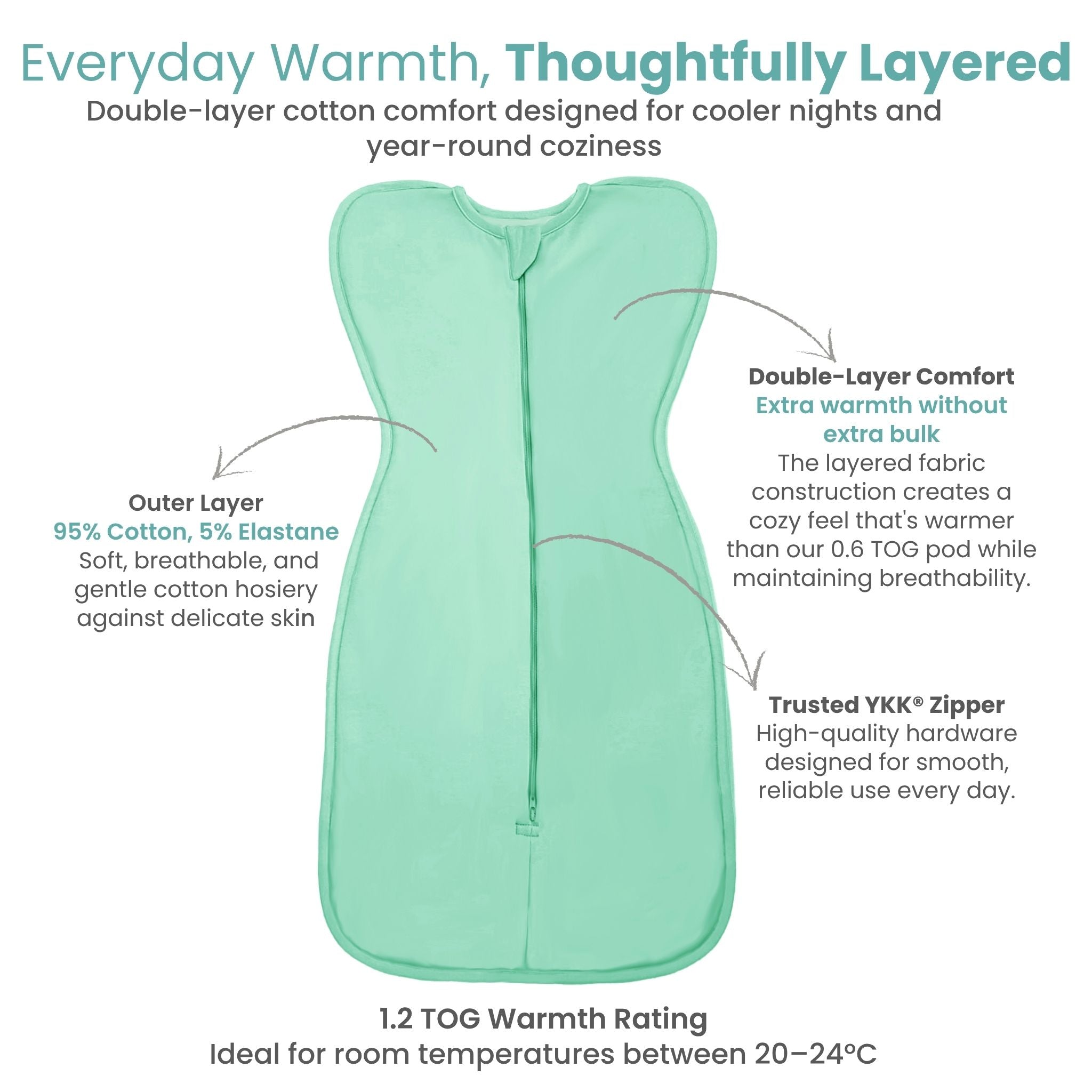 SLEEPING POD SWADDLE FOR BABIES (1.2 TOG) - SEA GREEN | TULO BABY