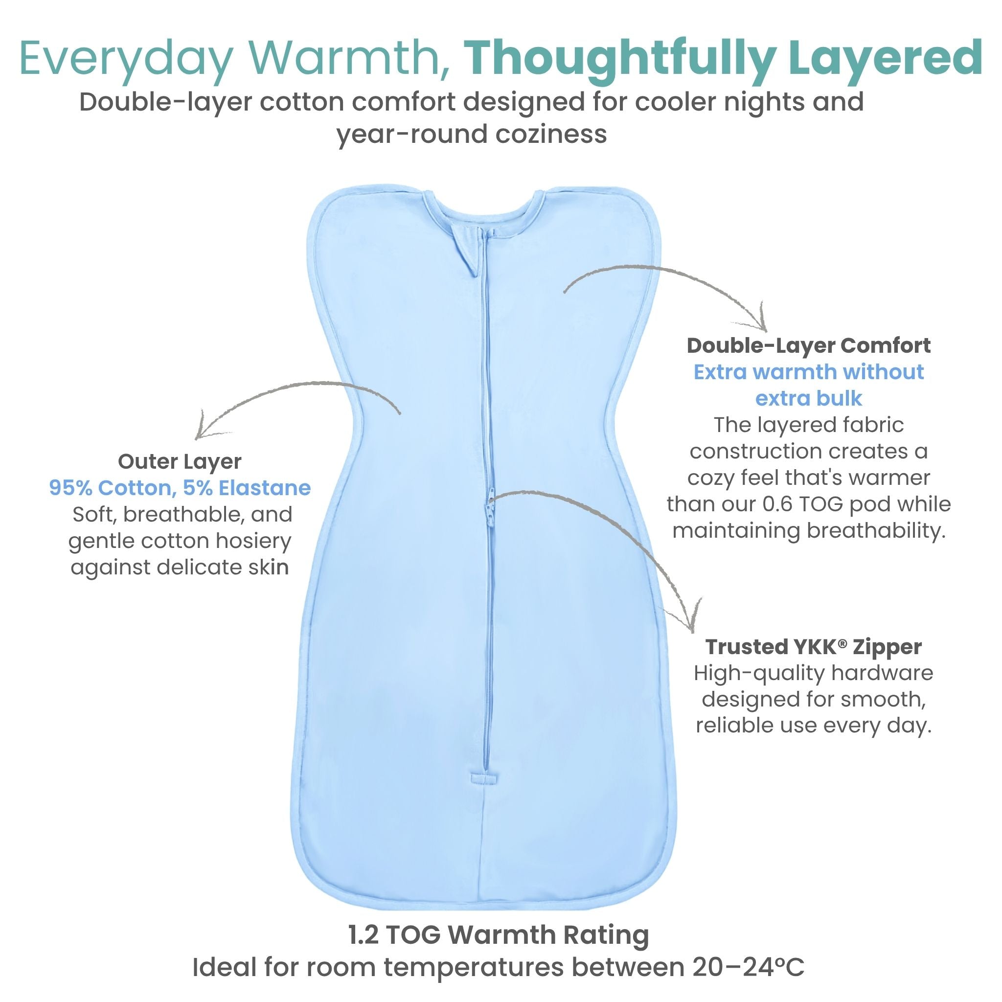 SLEEPING POD SWADDLE FOR BABIES (1.2 TOG) - DUSK BLUE | TULO BABY