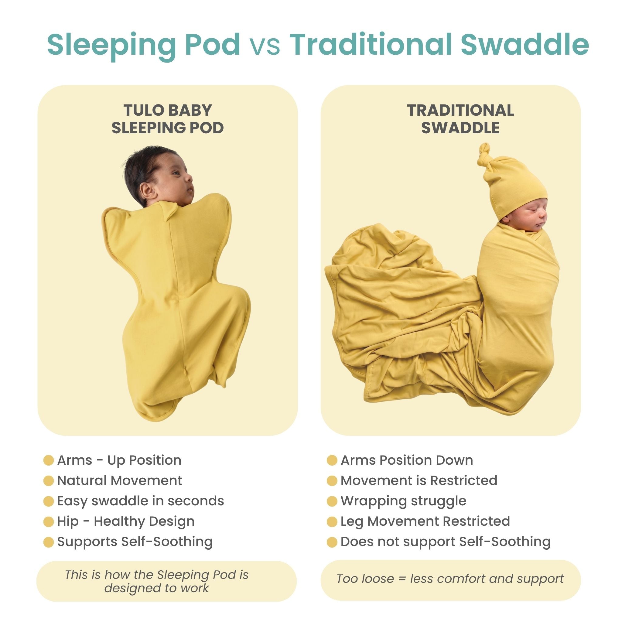 SLEEPING POD SWADDLE FOR BABIES (0.6 TOG) - YOLK YELLOW | TULO BABY