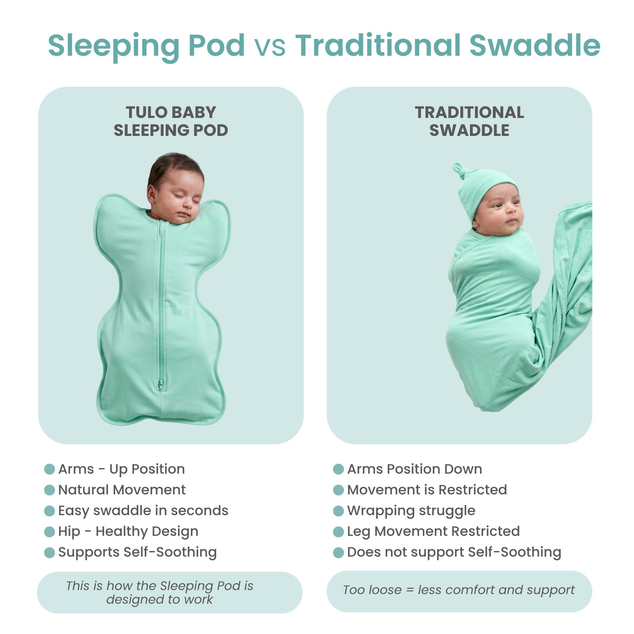 SLEEPING POD SWADDLE FOR BABIES (0.6 TOG) - SEA GREEN | TULO BABY