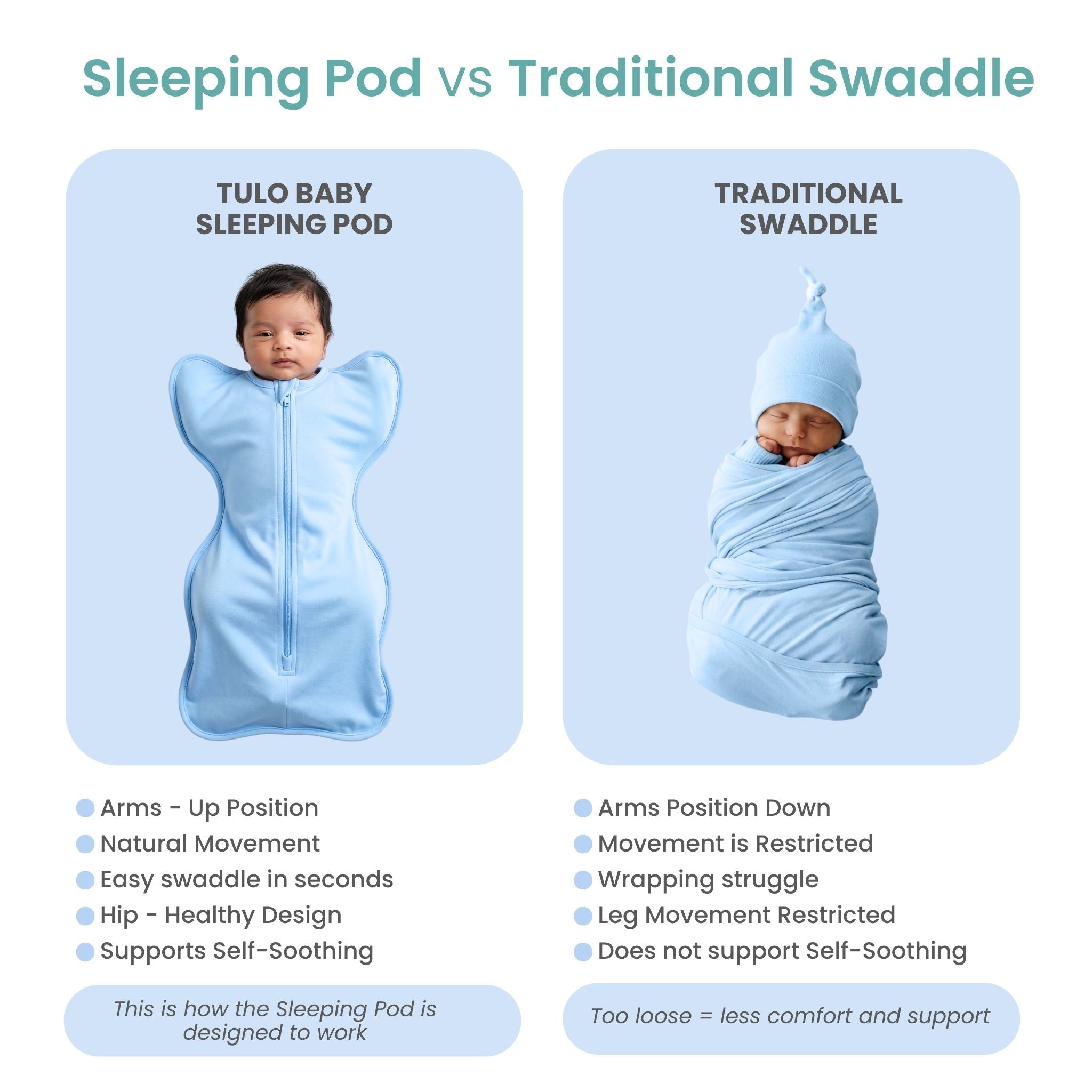 SLEEPING POD SWADDLE FOR BABIES (0.6 TOG) - DUSK BLUE | TULO BABY
