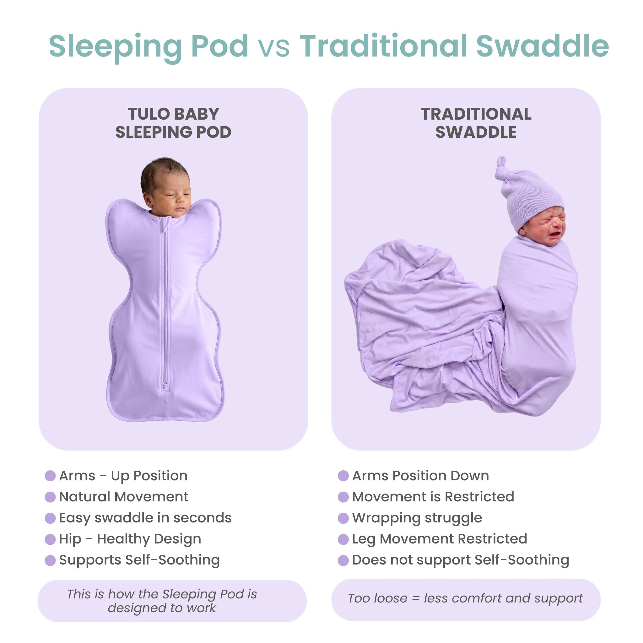 SLEEPING POD SWADDLE FOR BABIES (0.6 TOG) - LILAC | TULO BABY