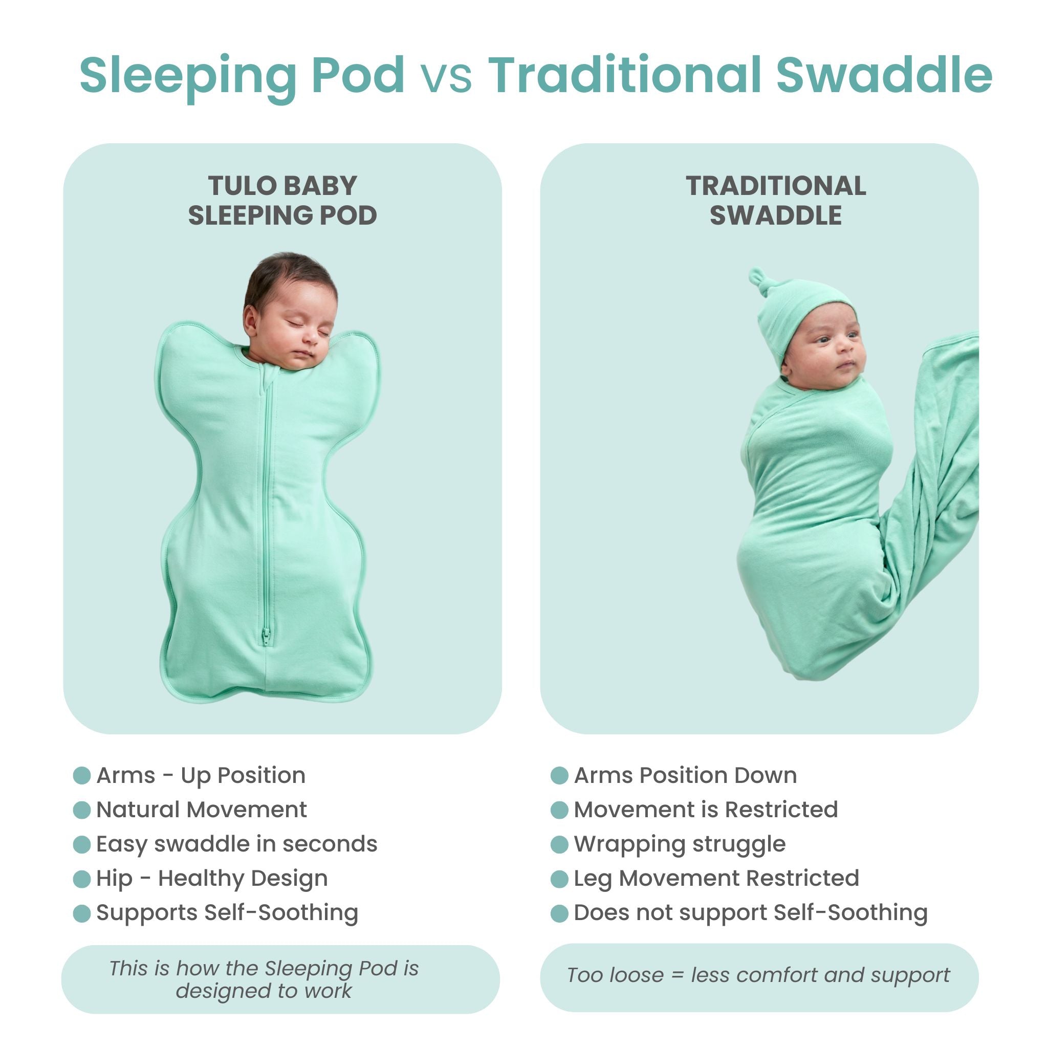 SLEEPING POD SWADDLE FOR BABIES (1.2 TOG) - SEA GREEN | TULO BABY