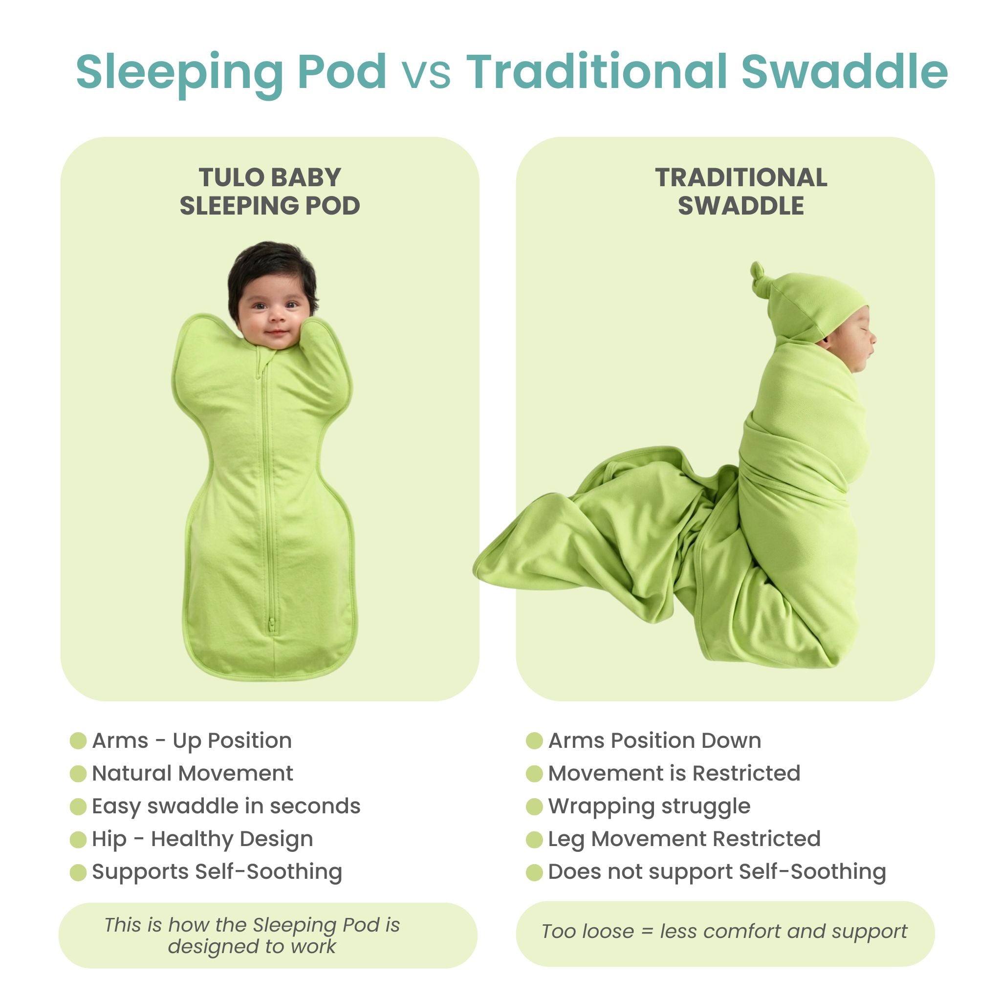 SLEEPING POD SWADDLE FOR BABIES (2.5 TOG) - SHADOW LIME | TULO BABY