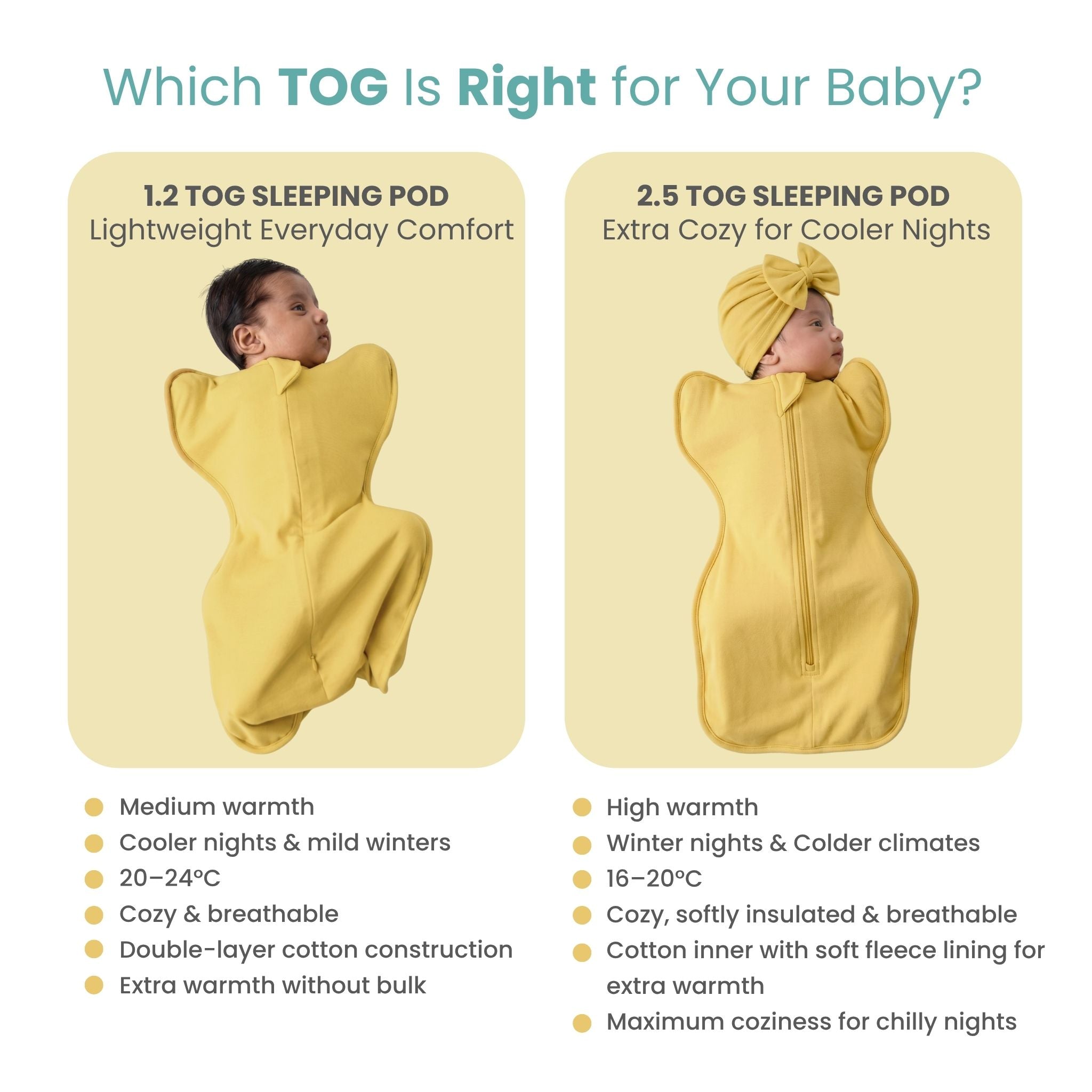 SLEEPING POD SWADDLE FOR BABIES (2.5 TOG) - YOLK YELLOW | TULO BABY
