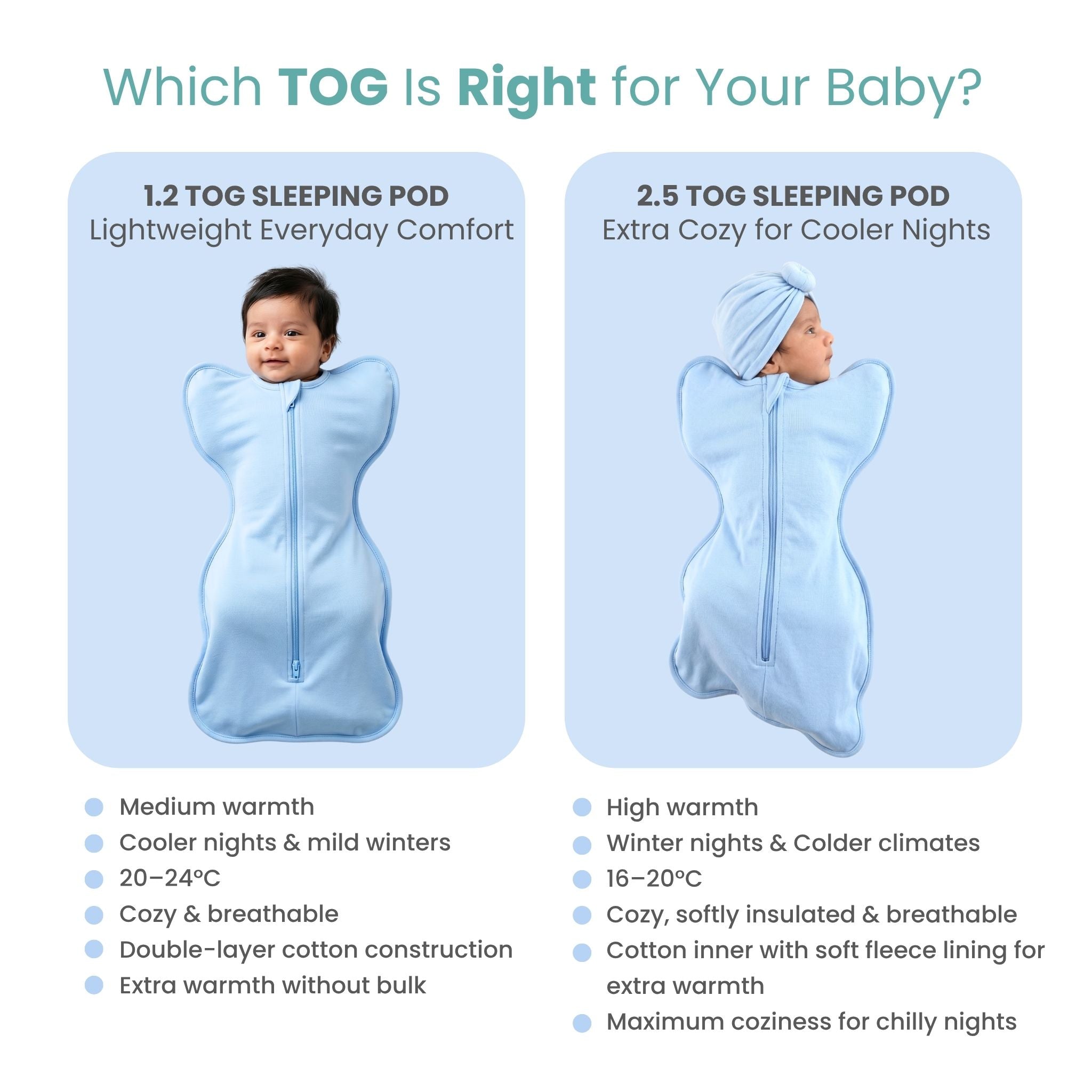 SLEEPING POD SWADDLE FOR BABIES (2.5 TOG) - DUSK BLUE | TULO BABY