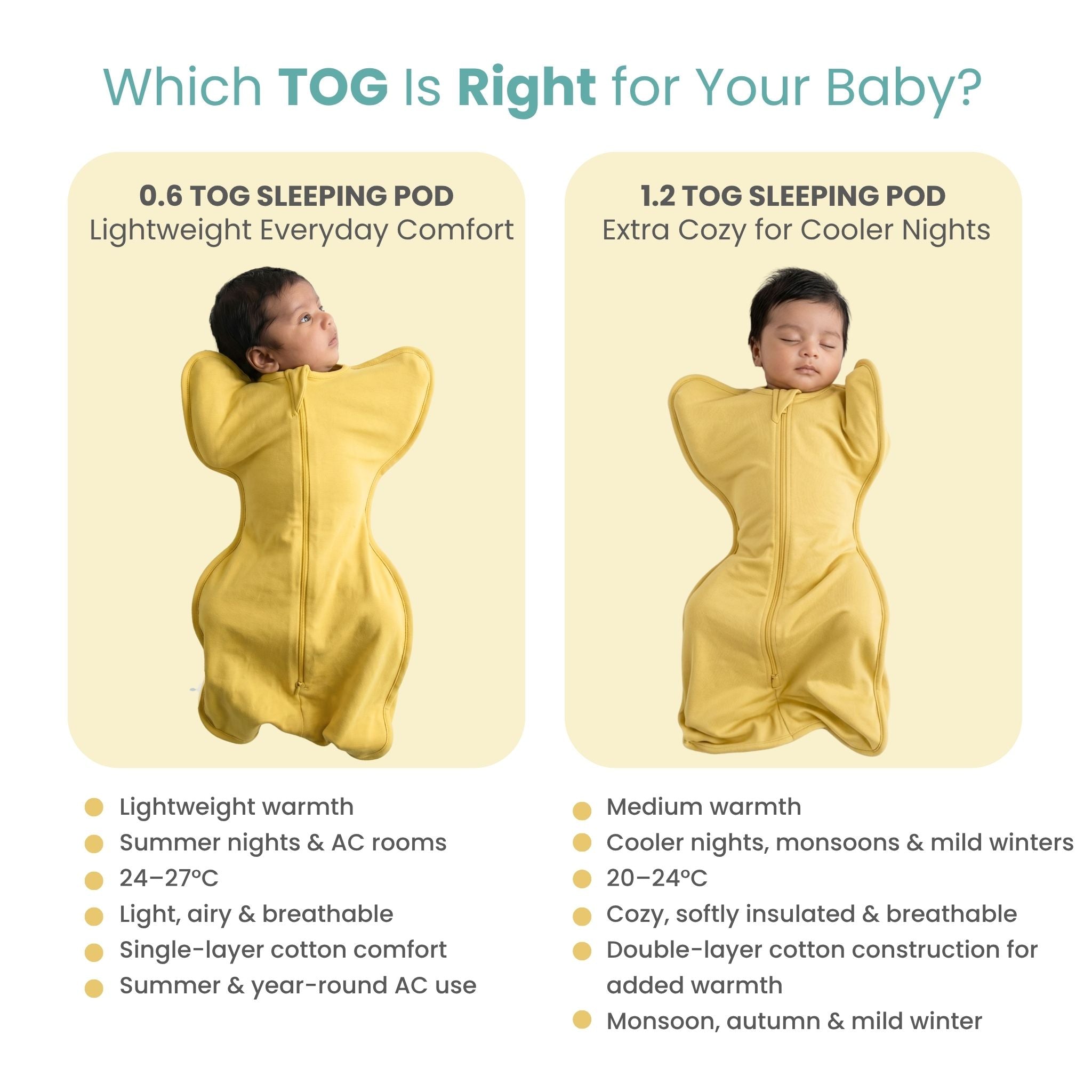 SLEEPING POD SWADDLE FOR BABIES (1.2 TOG) - YOLK YELLOW | TULO BABY