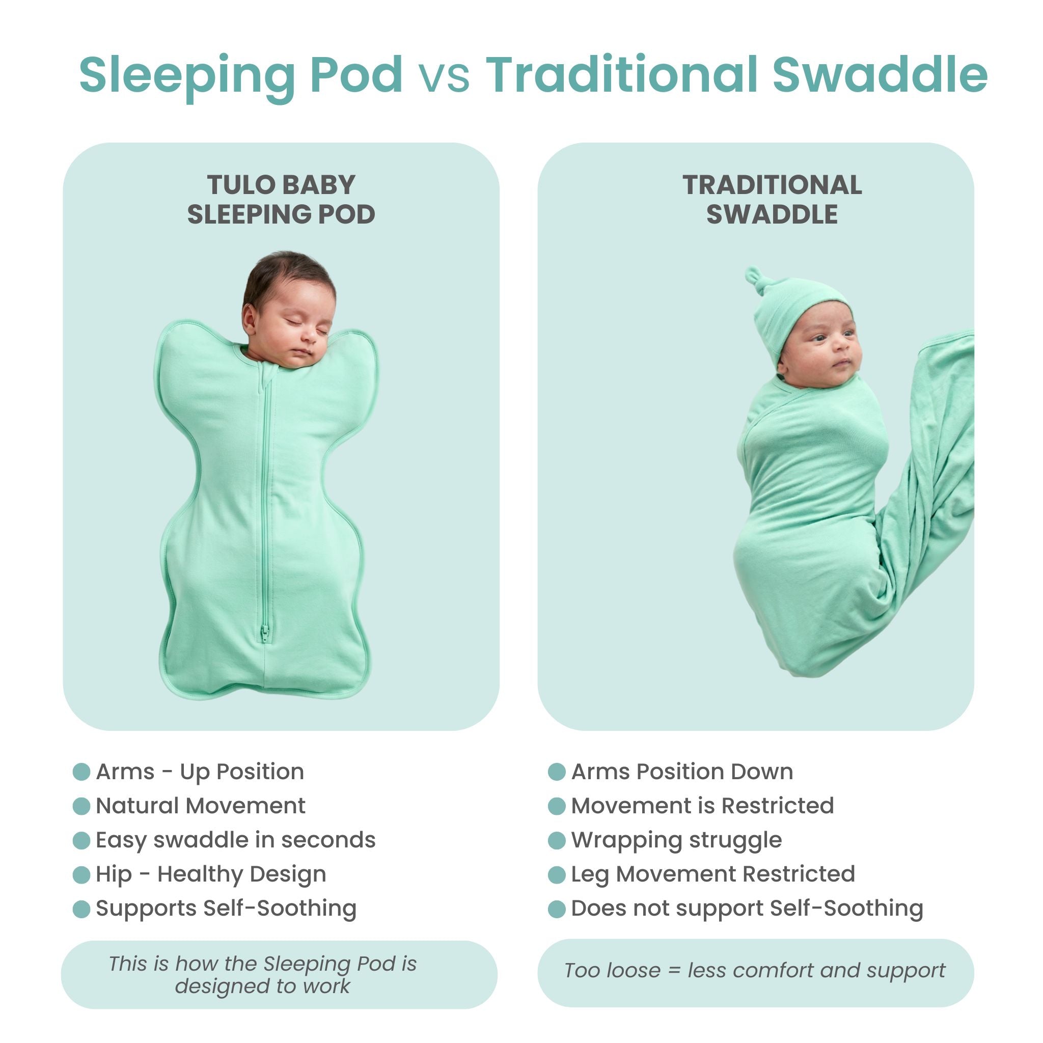 SLEEPING POD SWADDLE FOR BABIES (2.5 TOG) - SEA GREEN | TULO BABY