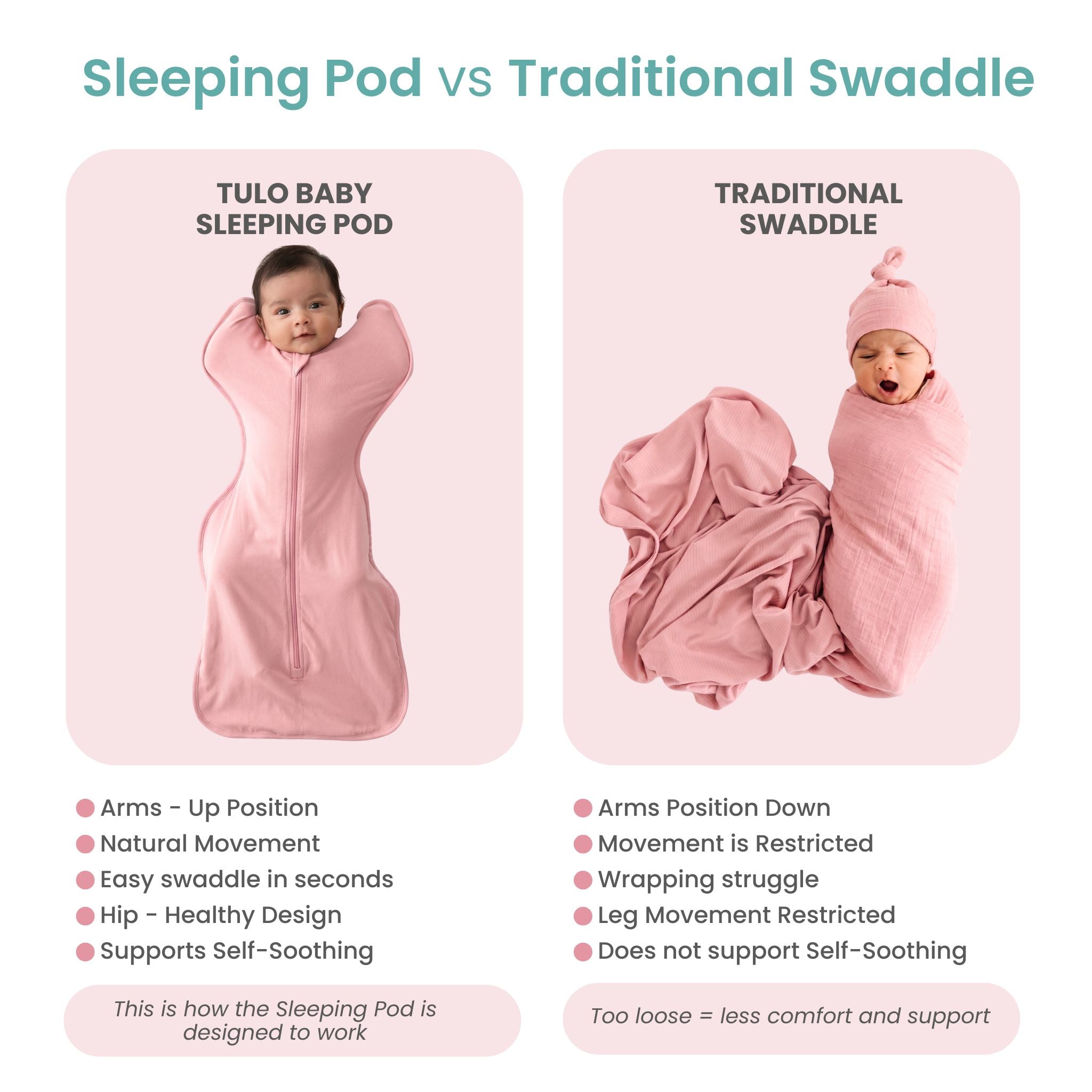 SLEEPING POD SWADDLE FOR BABIES (2.5 TOG) - DESSERT ROSE | TULO BABY