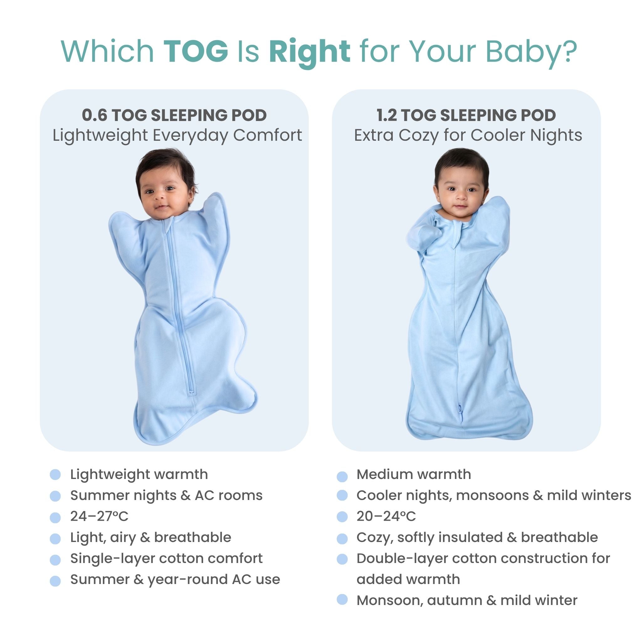 SLEEPING POD SWADDLE FOR BABIES (1.2 TOG) - DUSK BLUE  | TULO BABY